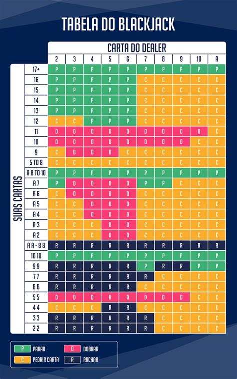 Como usar a tabela Blackjack: dicas e estratégias.